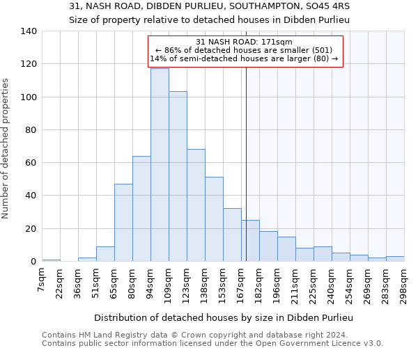 31, NASH ROAD, DIBDEN PURLIEU, SOUTHAMPTON, SO45 4RS: Size of property relative to detached houses in Dibden Purlieu