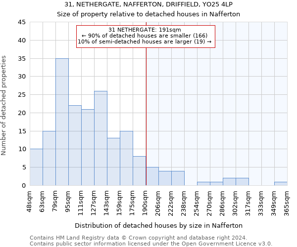 31, NETHERGATE, NAFFERTON, DRIFFIELD, YO25 4LP: Size of property relative to detached houses in Nafferton