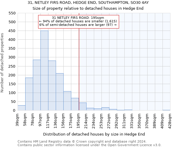 31, NETLEY FIRS ROAD, HEDGE END, SOUTHAMPTON, SO30 4AY: Size of property relative to detached houses in Hedge End