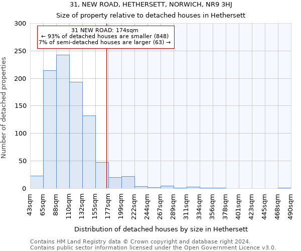 31, NEW ROAD, HETHERSETT, NORWICH, NR9 3HJ: Size of property relative to detached houses in Hethersett
