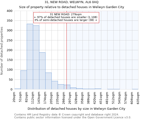 31, NEW ROAD, WELWYN, AL6 0AQ: Size of property relative to detached houses in Welwyn Garden City