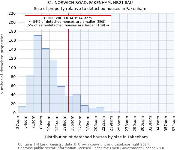 31, NORWICH ROAD, FAKENHAM, NR21 8AU: Size of property relative to detached houses in Fakenham