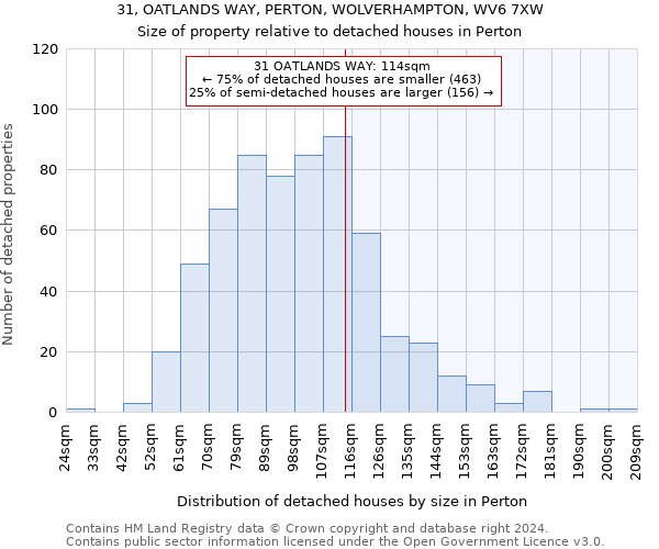 31, OATLANDS WAY, PERTON, WOLVERHAMPTON, WV6 7XW: Size of property relative to detached houses in Perton