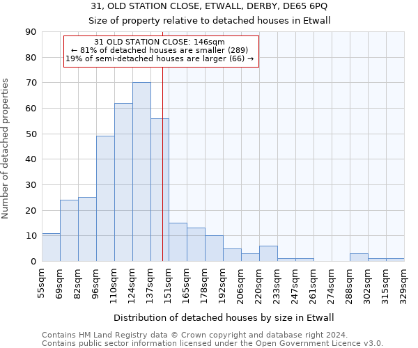 31, OLD STATION CLOSE, ETWALL, DERBY, DE65 6PQ: Size of property relative to detached houses in Etwall