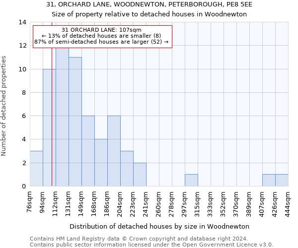 31, ORCHARD LANE, WOODNEWTON, PETERBOROUGH, PE8 5EE: Size of property relative to detached houses in Woodnewton