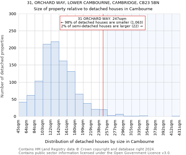31, ORCHARD WAY, LOWER CAMBOURNE, CAMBRIDGE, CB23 5BN: Size of property relative to detached houses in Cambourne