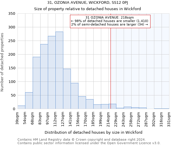 31, OZONIA AVENUE, WICKFORD, SS12 0PJ: Size of property relative to detached houses in Wickford