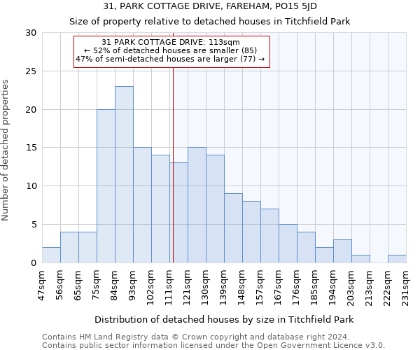 31, PARK COTTAGE DRIVE, FAREHAM, PO15 5JD: Size of property relative to detached houses in Titchfield Park