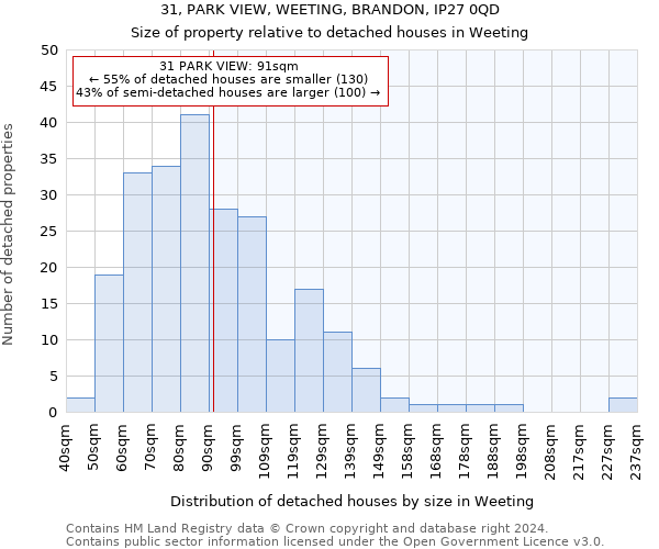 31, PARK VIEW, WEETING, BRANDON, IP27 0QD: Size of property relative to detached houses in Weeting