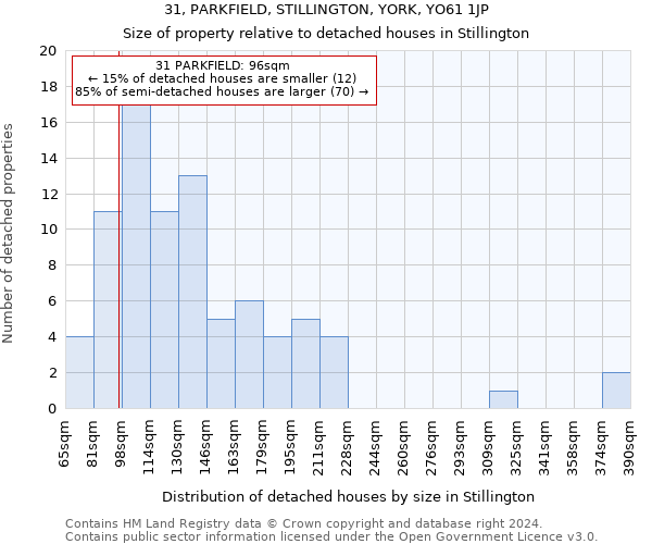 31, PARKFIELD, STILLINGTON, YORK, YO61 1JP: Size of property relative to detached houses in Stillington