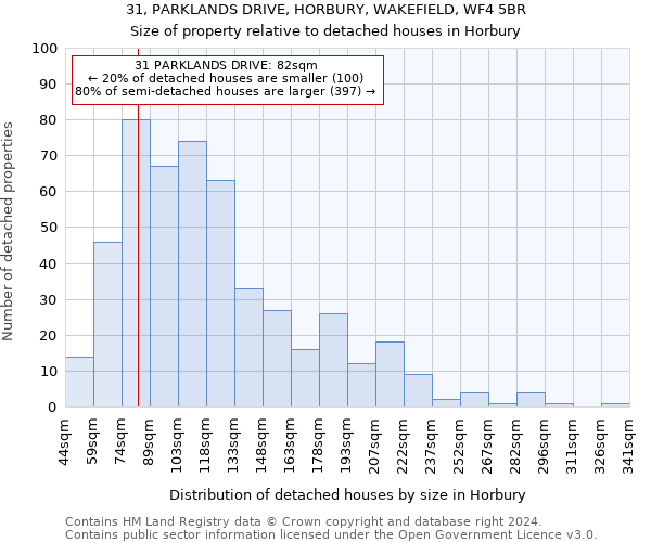 31, PARKLANDS DRIVE, HORBURY, WAKEFIELD, WF4 5BR: Size of property relative to detached houses in Horbury