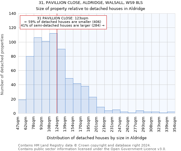 31, PAVILLION CLOSE, ALDRIDGE, WALSALL, WS9 8LS: Size of property relative to detached houses in Aldridge