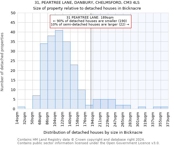 31, PEARTREE LANE, DANBURY, CHELMSFORD, CM3 4LS: Size of property relative to detached houses in Bicknacre