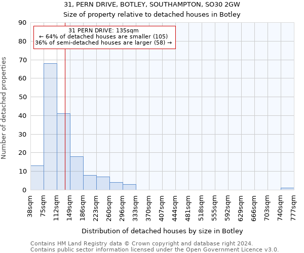 31, PERN DRIVE, BOTLEY, SOUTHAMPTON, SO30 2GW: Size of property relative to detached houses in Botley