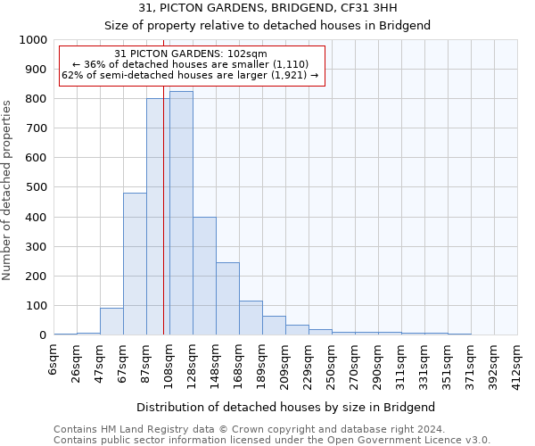 31, PICTON GARDENS, BRIDGEND, CF31 3HH: Size of property relative to detached houses in Bridgend