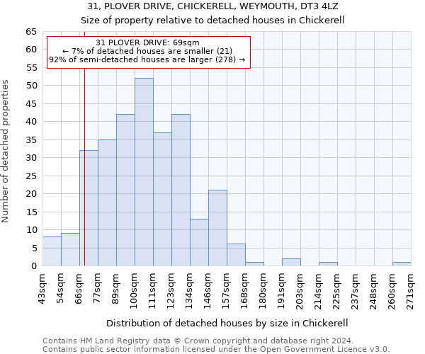 31, PLOVER DRIVE, CHICKERELL, WEYMOUTH, DT3 4LZ: Size of property relative to detached houses in Chickerell