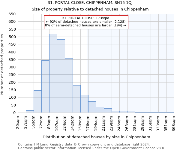 31, PORTAL CLOSE, CHIPPENHAM, SN15 1QJ: Size of property relative to detached houses in Chippenham