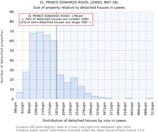 31, PRINCE EDWARDS ROAD, LEWES, BN7 1BL: Size of property relative to detached houses in Lewes