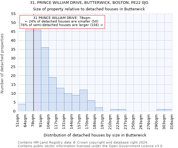 31, PRINCE WILLIAM DRIVE, BUTTERWICK, BOSTON, PE22 0JG: Size of property relative to detached houses in Butterwick