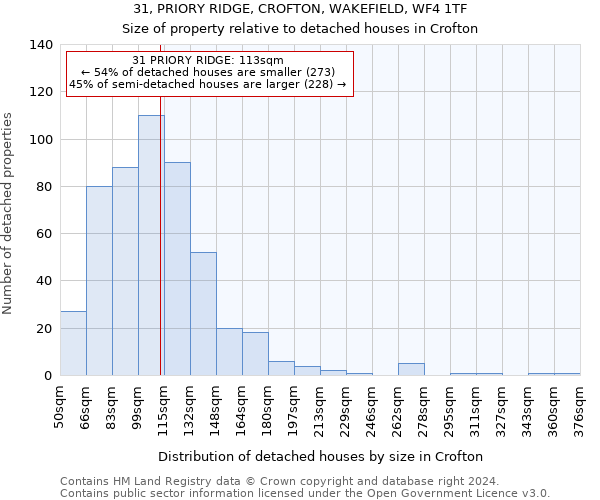 31, PRIORY RIDGE, CROFTON, WAKEFIELD, WF4 1TF: Size of property relative to detached houses in Crofton