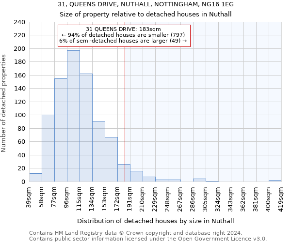 31, QUEENS DRIVE, NUTHALL, NOTTINGHAM, NG16 1EG: Size of property relative to detached houses in Nuthall