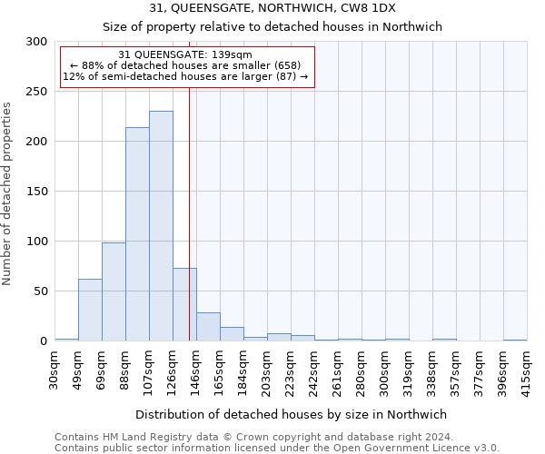 31, QUEENSGATE, NORTHWICH, CW8 1DX: Size of property relative to detached houses in Northwich