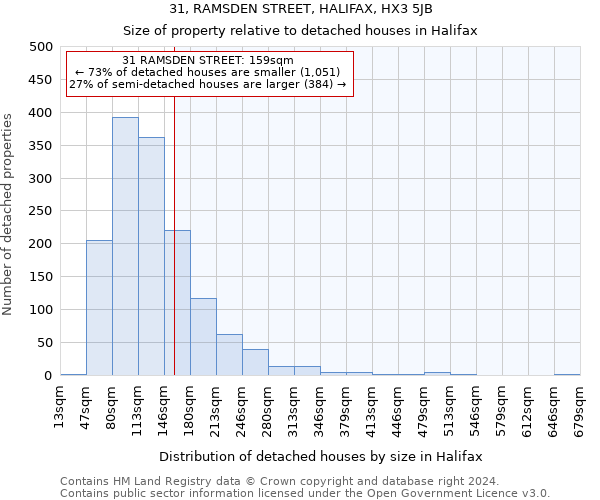 31, RAMSDEN STREET, HALIFAX, HX3 5JB: Size of property relative to detached houses in Halifax