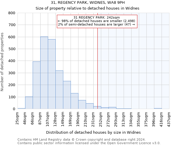 31, REGENCY PARK, WIDNES, WA8 9PH: Size of property relative to detached houses in Widnes