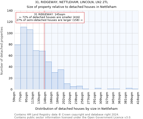 31, RIDGEWAY, NETTLEHAM, LINCOLN, LN2 2TL: Size of property relative to detached houses in Nettleham