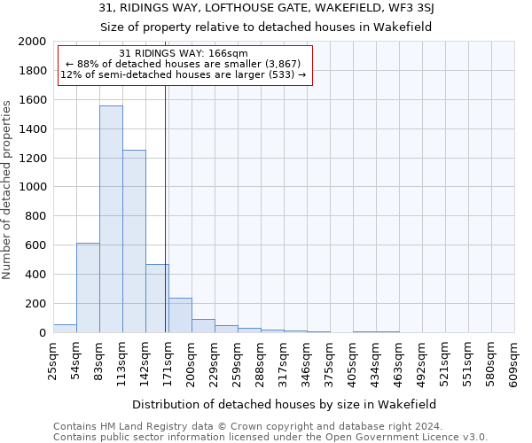 31, RIDINGS WAY, LOFTHOUSE GATE, WAKEFIELD, WF3 3SJ: Size of property relative to detached houses in Wakefield