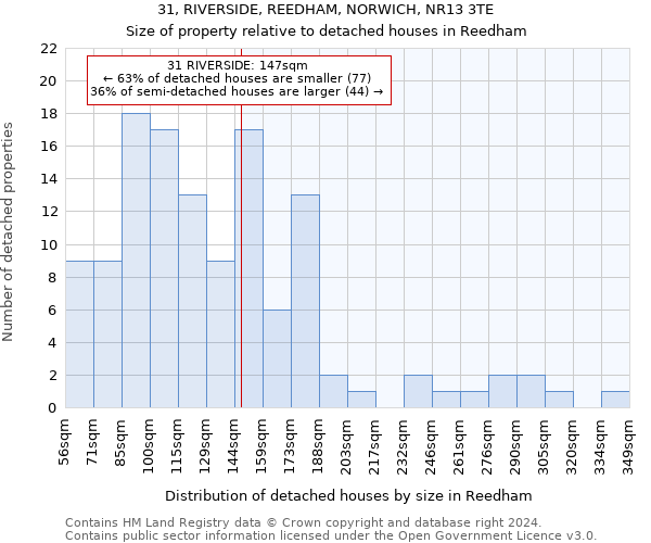 31, RIVERSIDE, REEDHAM, NORWICH, NR13 3TE: Size of property relative to detached houses in Reedham