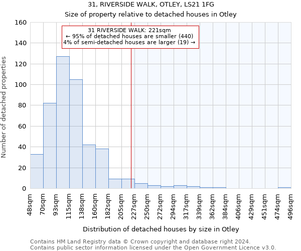 31, RIVERSIDE WALK, OTLEY, LS21 1FG: Size of property relative to detached houses in Otley