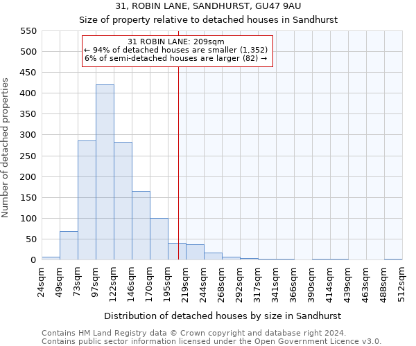 31, ROBIN LANE, SANDHURST, GU47 9AU: Size of property relative to detached houses in Sandhurst