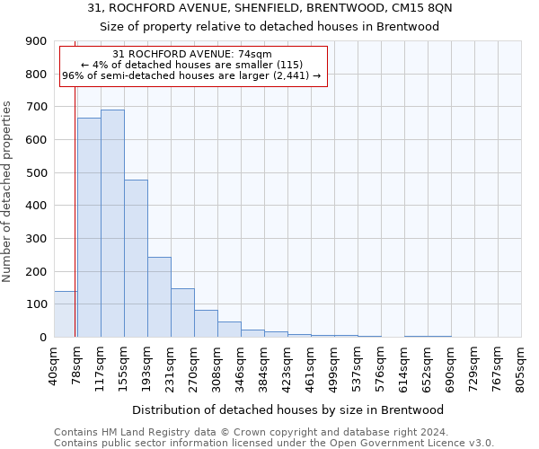31, ROCHFORD AVENUE, SHENFIELD, BRENTWOOD, CM15 8QN: Size of property relative to detached houses in Brentwood