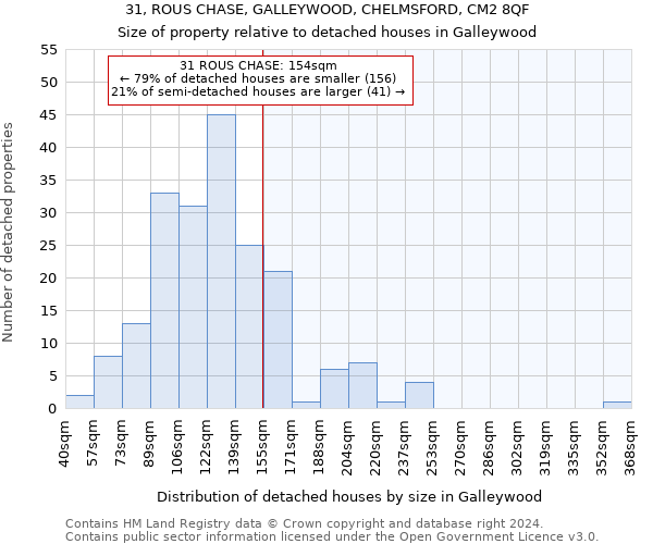 31, ROUS CHASE, GALLEYWOOD, CHELMSFORD, CM2 8QF: Size of property relative to detached houses in Galleywood