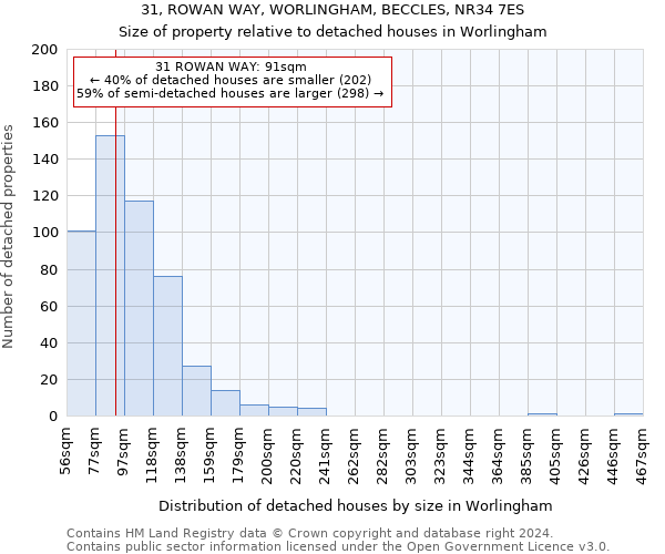 31, ROWAN WAY, WORLINGHAM, BECCLES, NR34 7ES: Size of property relative to detached houses in Worlingham