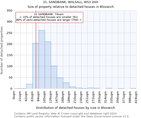 31, SANDBANK, WALSALL, WS3 2HH: Size of property relative to detached houses in Bloxwich