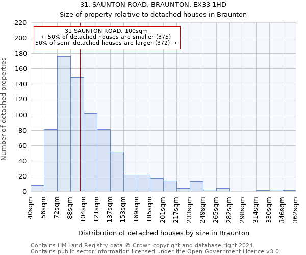 31, SAUNTON ROAD, BRAUNTON, EX33 1HD: Size of property relative to detached houses in Braunton