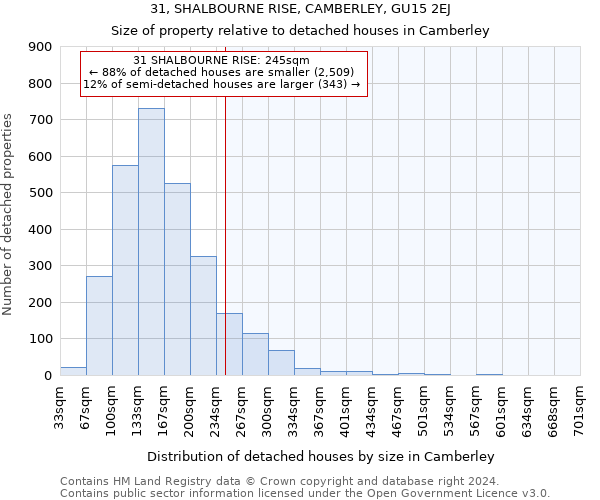 31, SHALBOURNE RISE, CAMBERLEY, GU15 2EJ: Size of property relative to detached houses in Camberley