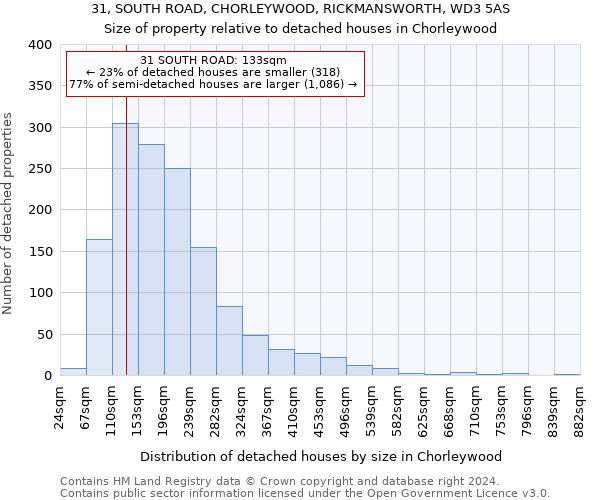 31, SOUTH ROAD, CHORLEYWOOD, RICKMANSWORTH, WD3 5AS: Size of property relative to detached houses in Chorleywood