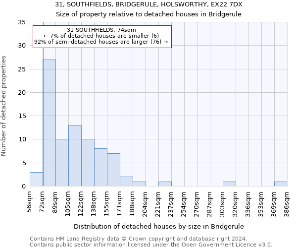 31, SOUTHFIELDS, BRIDGERULE, HOLSWORTHY, EX22 7DX: Size of property relative to detached houses in Bridgerule