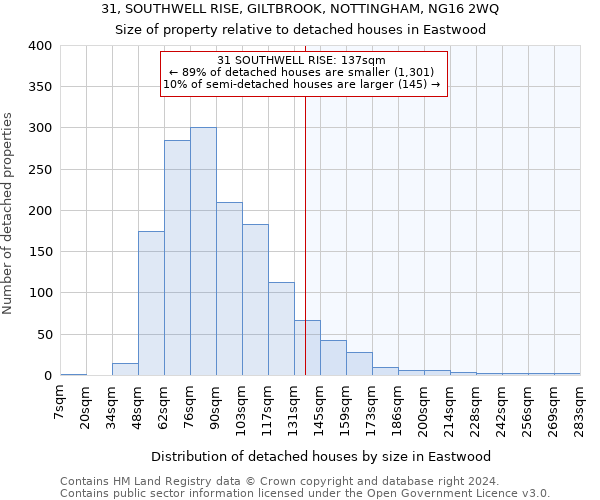 31, SOUTHWELL RISE, GILTBROOK, NOTTINGHAM, NG16 2WQ: Size of property relative to detached houses in Eastwood