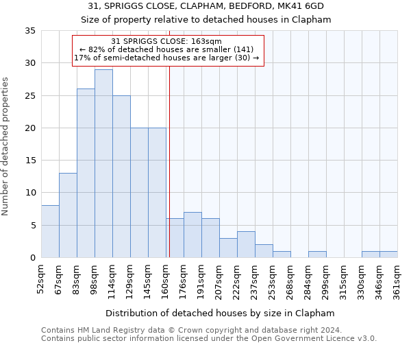31, SPRIGGS CLOSE, CLAPHAM, BEDFORD, MK41 6GD: Size of property relative to detached houses in Clapham