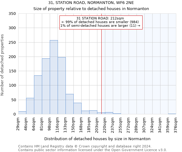 31, STATION ROAD, NORMANTON, WF6 2NE: Size of property relative to detached houses in Normanton