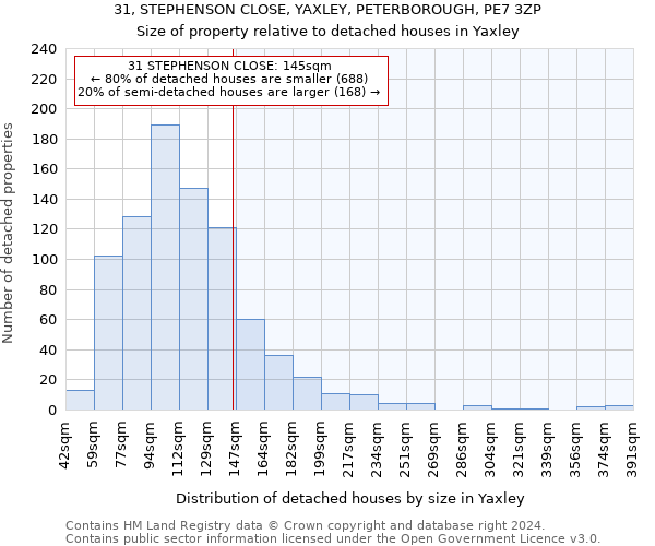 31, STEPHENSON CLOSE, YAXLEY, PETERBOROUGH, PE7 3ZP: Size of property relative to detached houses in Yaxley