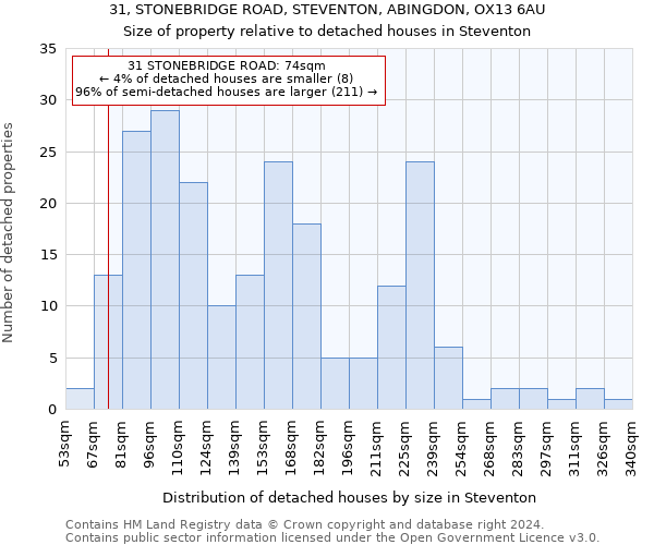 31, STONEBRIDGE ROAD, STEVENTON, ABINGDON, OX13 6AU: Size of property relative to detached houses in Steventon