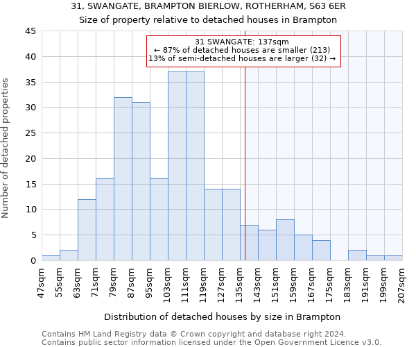 31, SWANGATE, BRAMPTON BIERLOW, ROTHERHAM, S63 6ER: Size of property relative to detached houses in Brampton