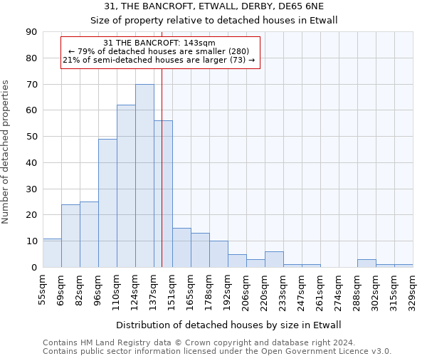 31, THE BANCROFT, ETWALL, DERBY, DE65 6NE: Size of property relative to detached houses in Etwall