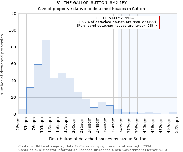 31, THE GALLOP, SUTTON, SM2 5RY: Size of property relative to detached houses in Sutton