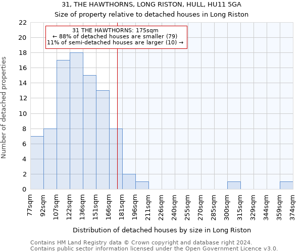 31, THE HAWTHORNS, LONG RISTON, HULL, HU11 5GA: Size of property relative to detached houses in Long Riston